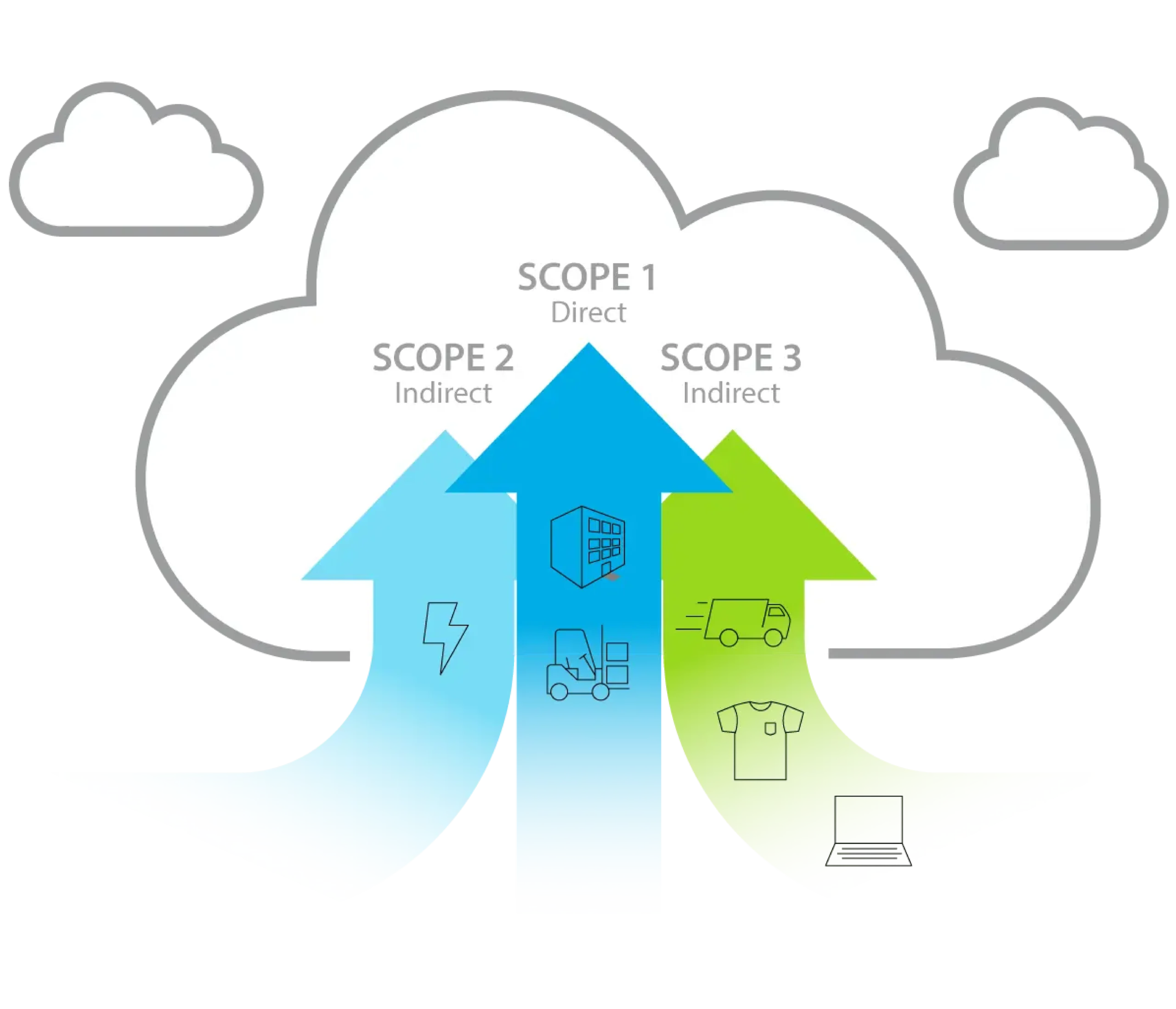 scope sustainability 2025